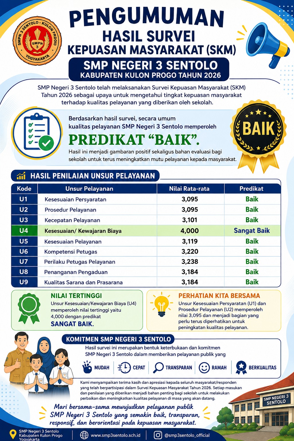 PENGUMUMAN HASIL SURVEI KEPUASAN MASYARAKAT (SKM)
